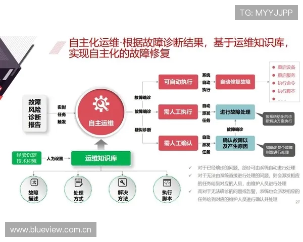 体育场馆智能化运维的预防性维护策略